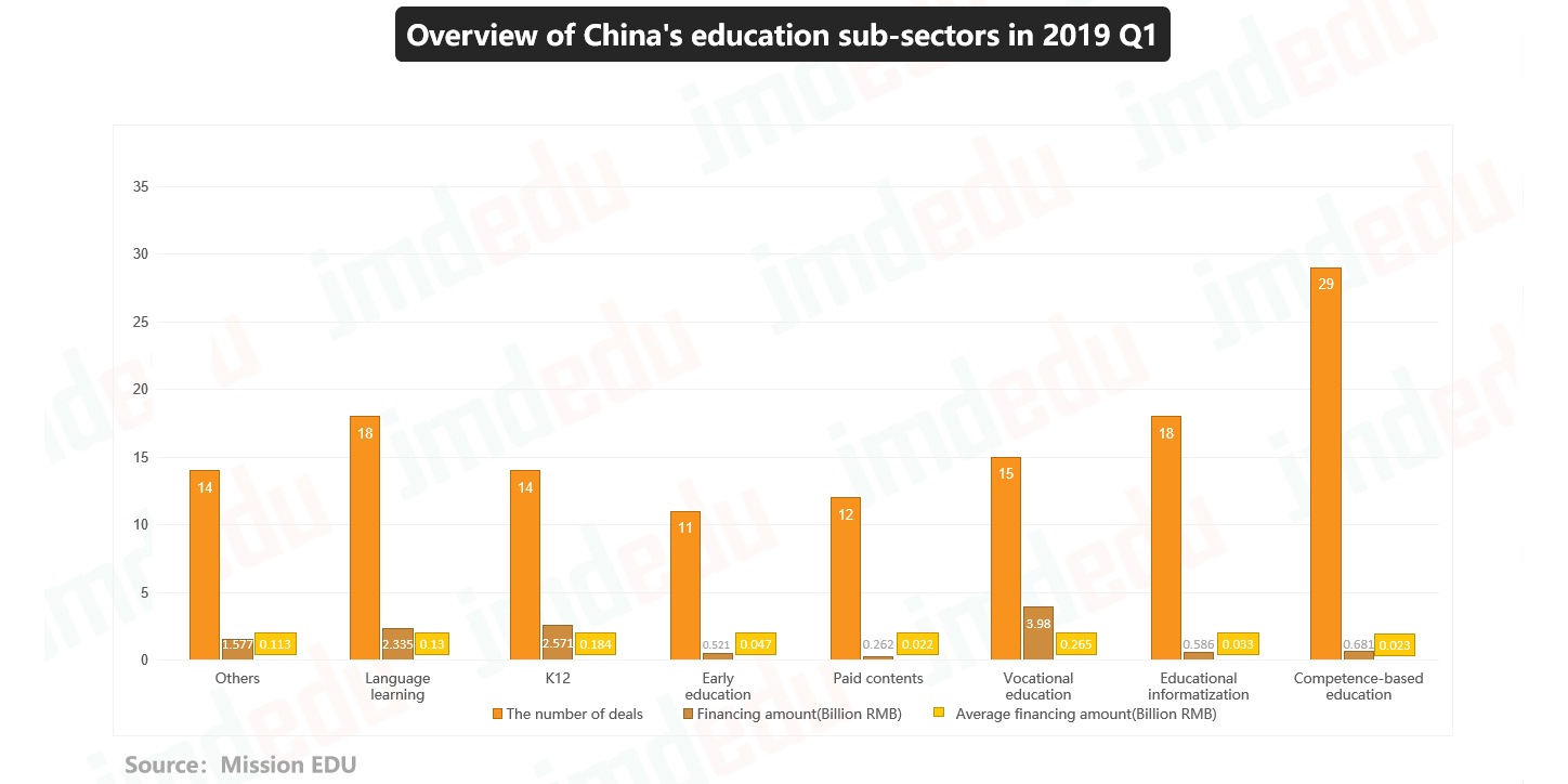 See full-size image . Source: JMDedu