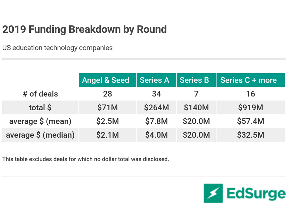 Source: EdSurge