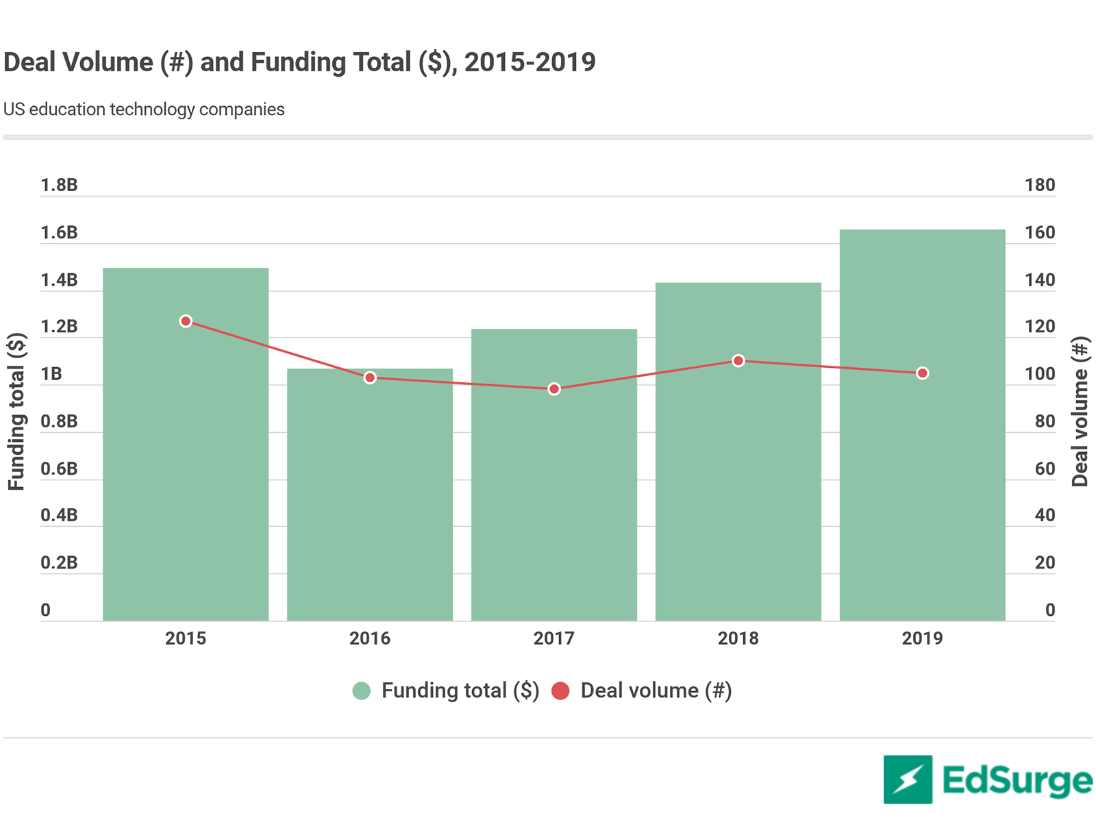 Source: EdSurge