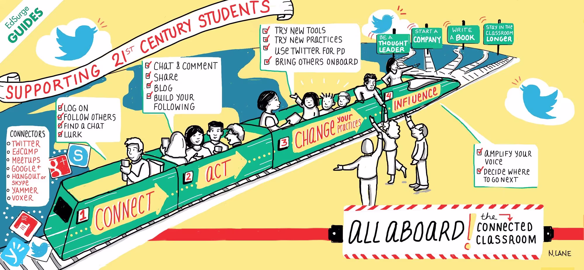 All Aboard the Connected Classroom!