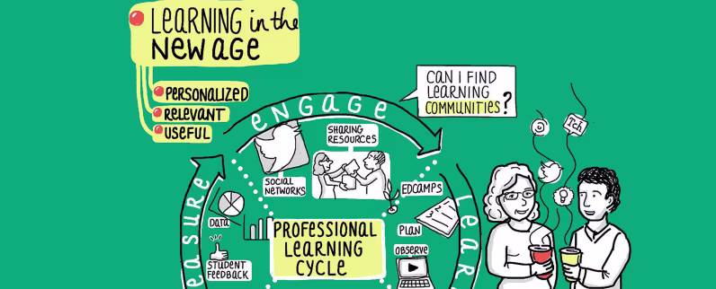 Districts Get Personal: How Districts Can Support Teacher PD