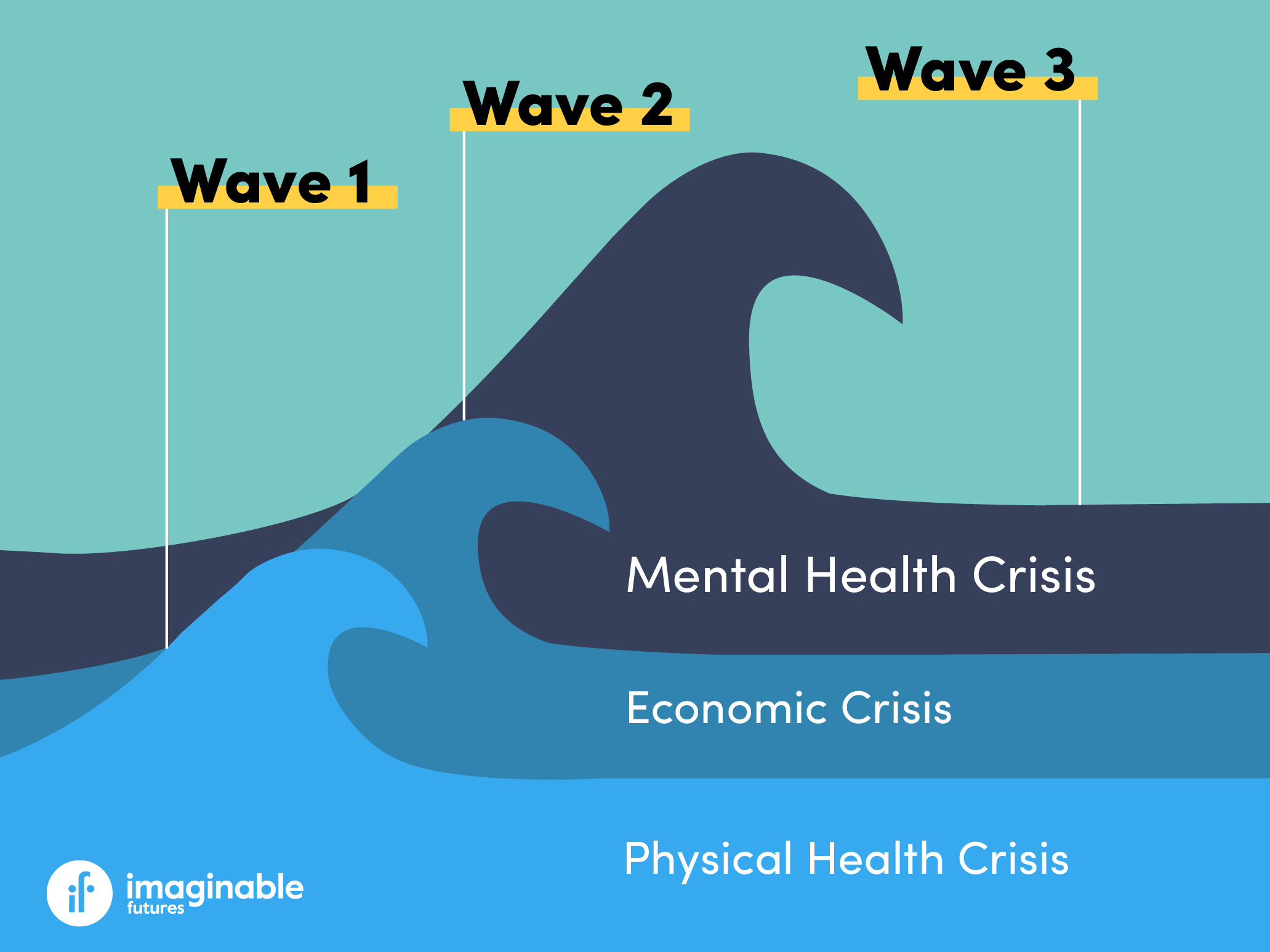 Image source: Imaginable Futures