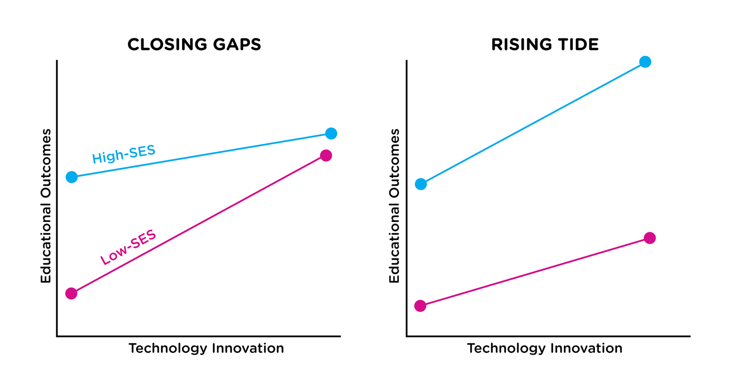 Source: Hansen and Reich (2015)