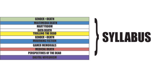 Students selected the themes they wanted to pursue in Death in the Digital Age.