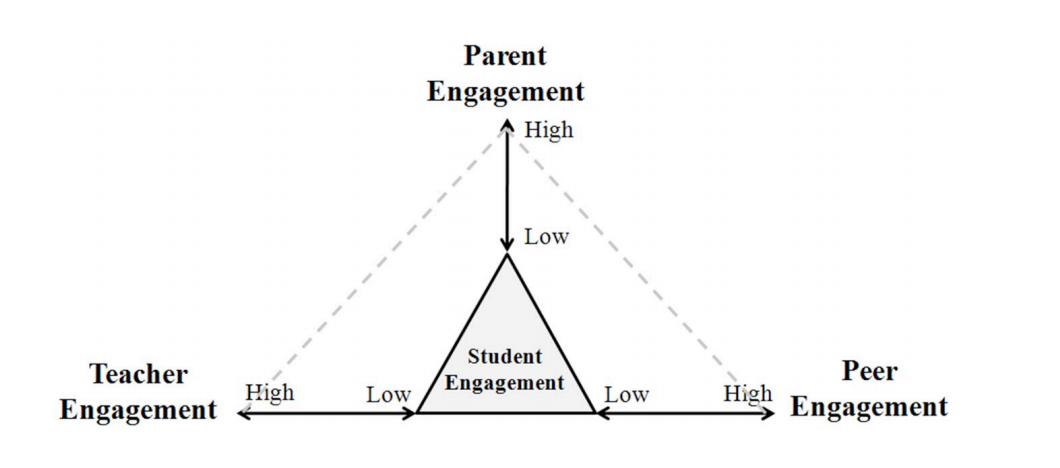 Adolescent_Community_of_Engagement_Framework-1588778088.png