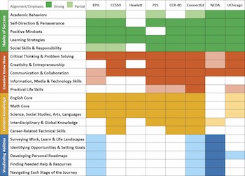 EdSurgeGuide_RedefiningStudentSuccess_MyWaysAlignmentChart-1491846134.jpg