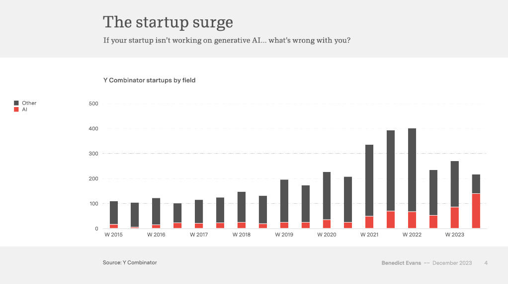a bar chart showing the growth of AI startups