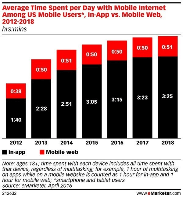 long tail of apps