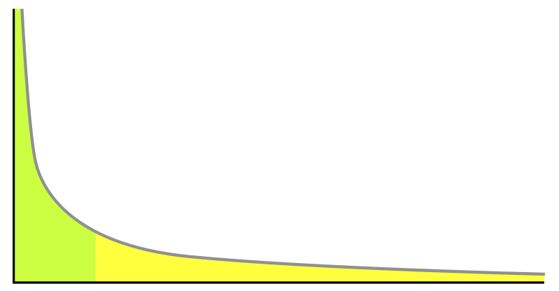 Long tail of apps graphic