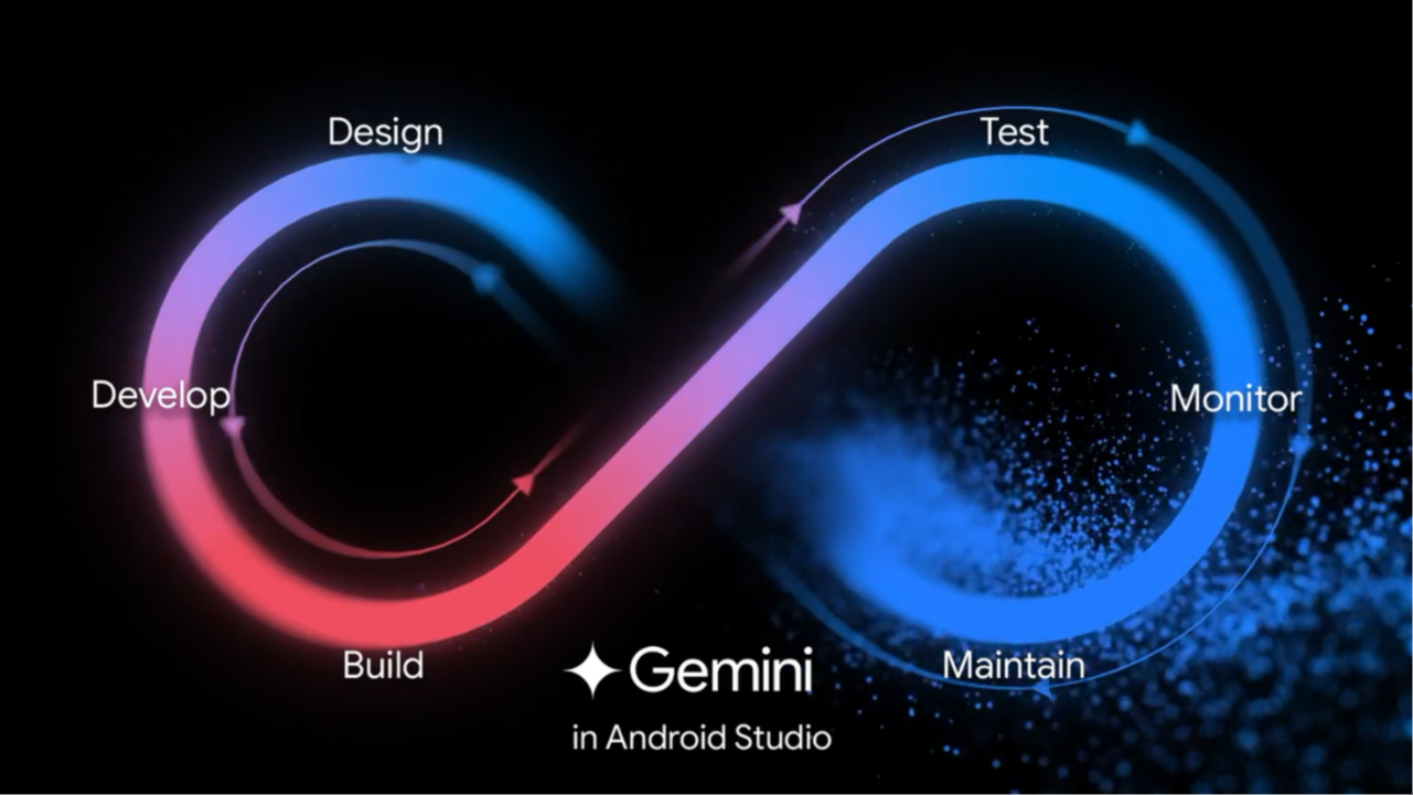 An infinity loop diagram labeled with the stages: Design, Develop, Build, Test, Monitor, and Maintain, with the text Gemini in Android Studio at the bottom.