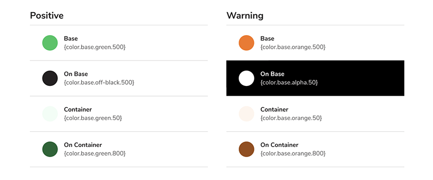 naming convention tips for Figma variables