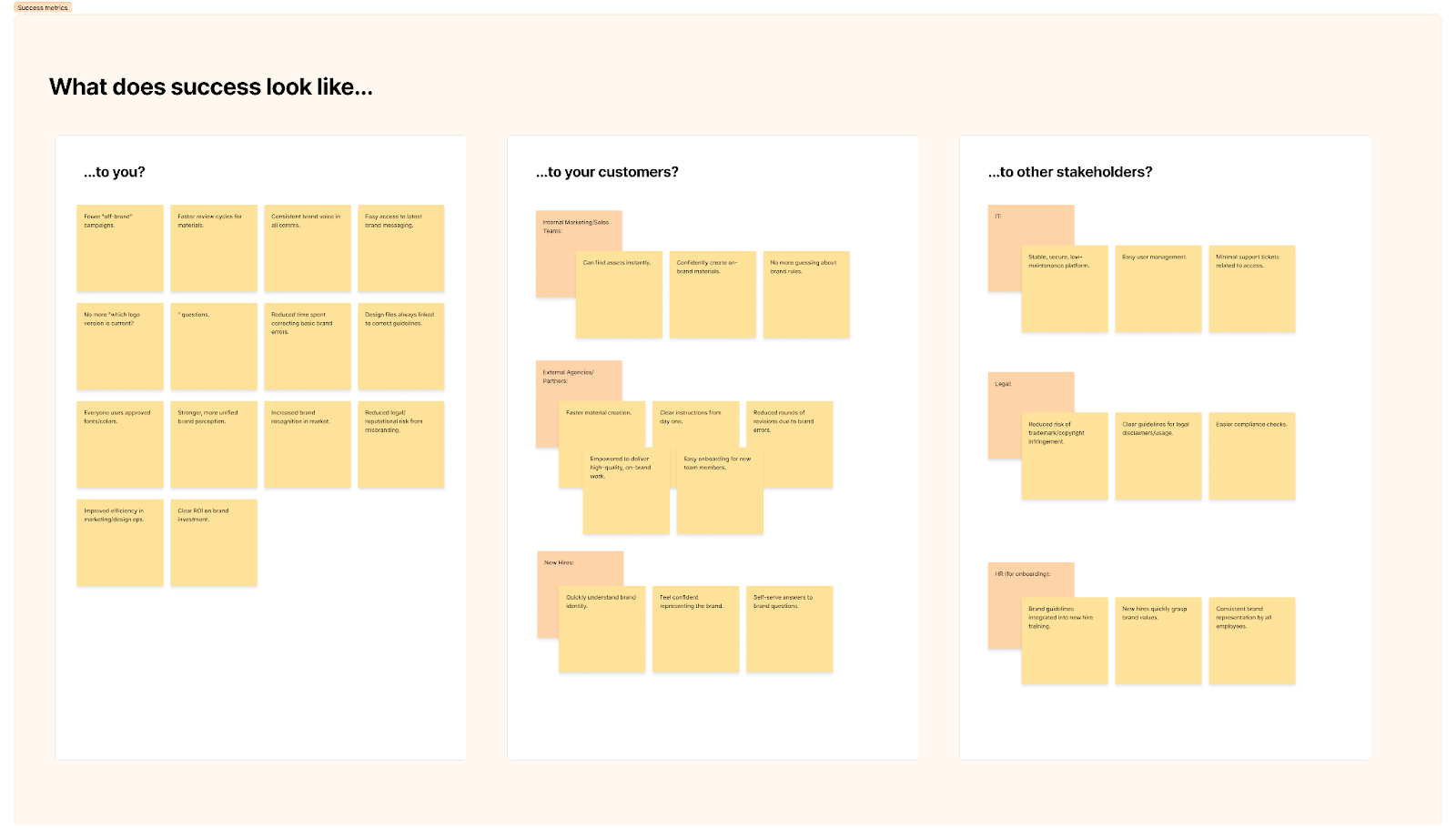 A screenshot of a FigJam board titled "What does success look like..." features three columns filled with sticky notes: "...to you?"; "...to your customers?" and "...to other stakeholders".