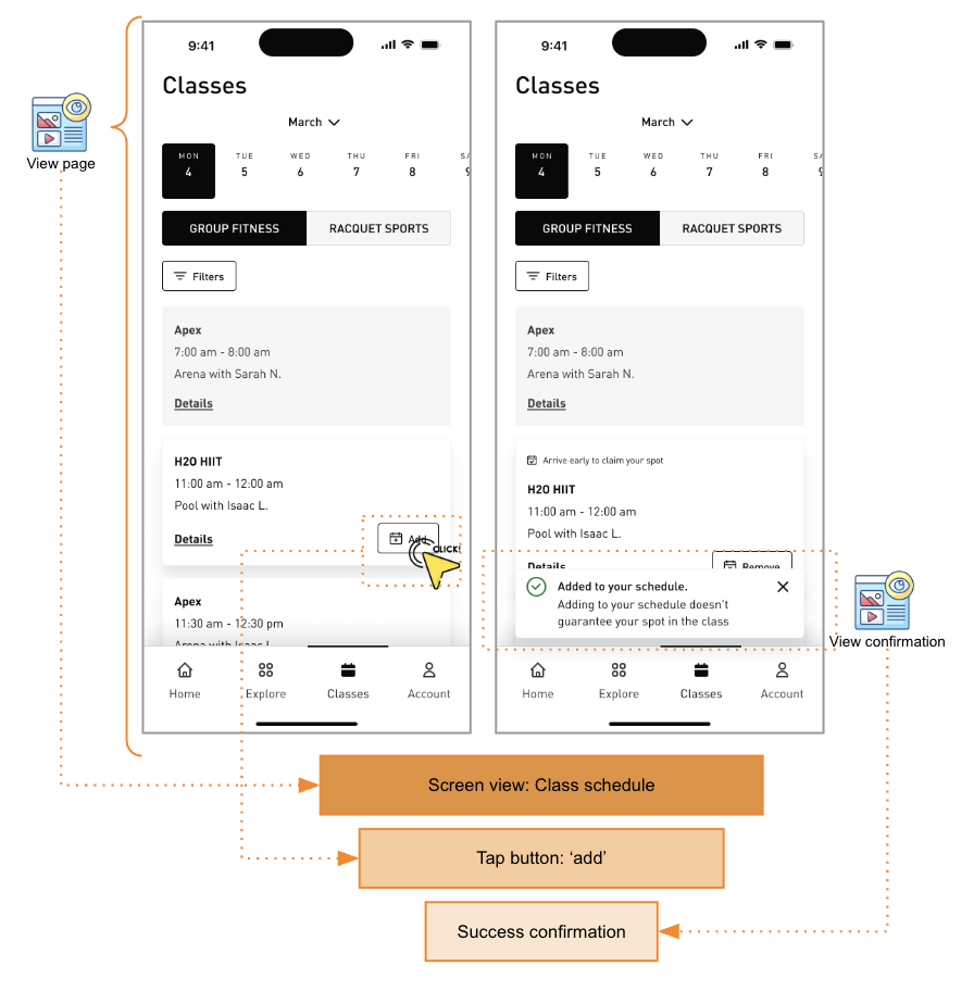 The app analytics framework maps specific business questions and KPIs to the user interface within the app.