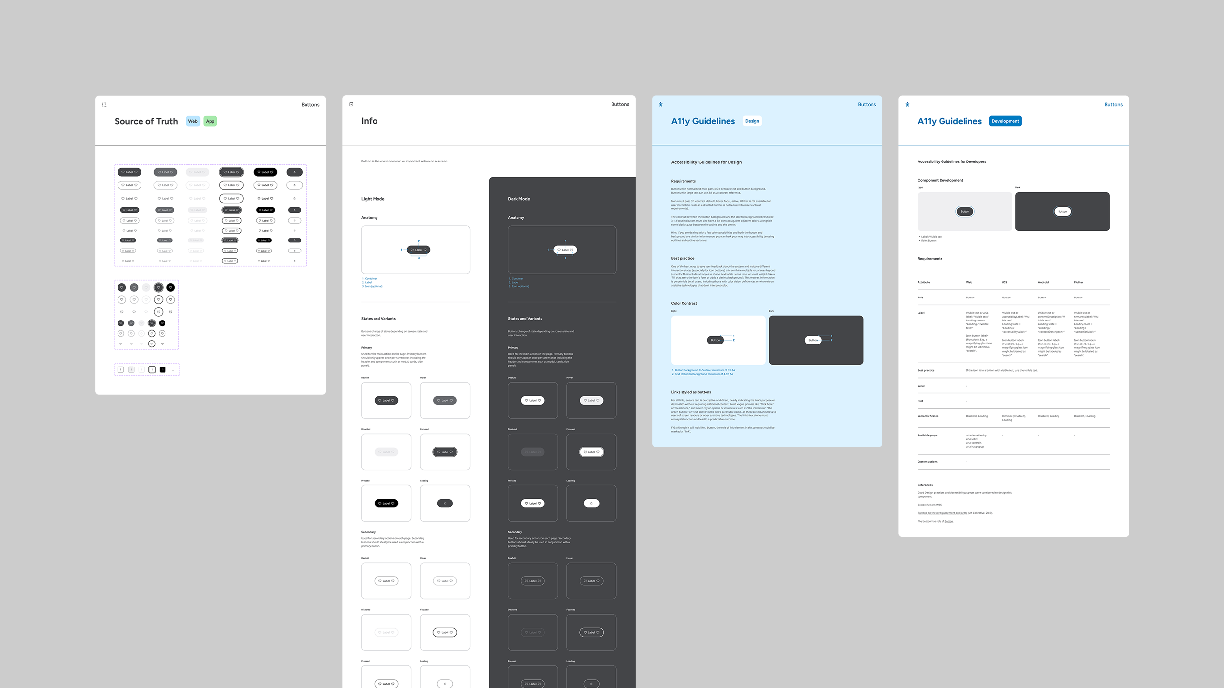 Screenshot of the design system's documentation, including: Source of Truth; Info; and A11y Guidelines.