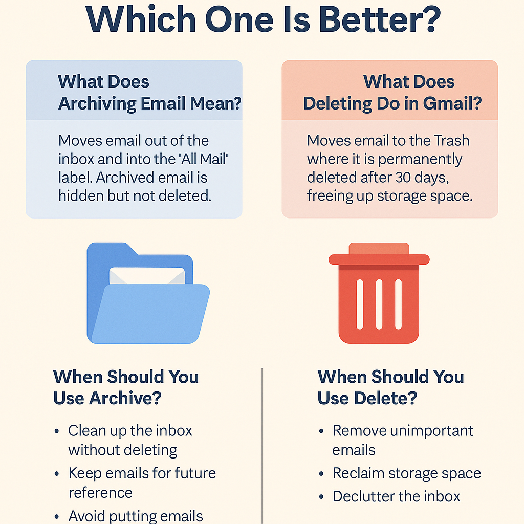 Archive vs. Delete Gmail: Which One Is Better?