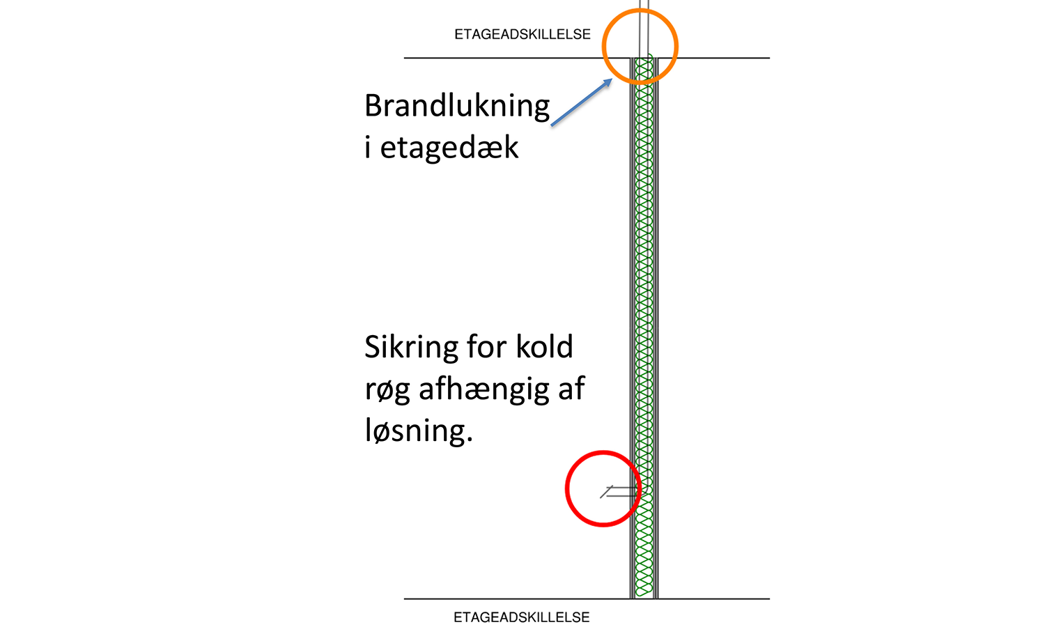 En halv brandlukning - Brandlukning med FireFree lukningsprodukter