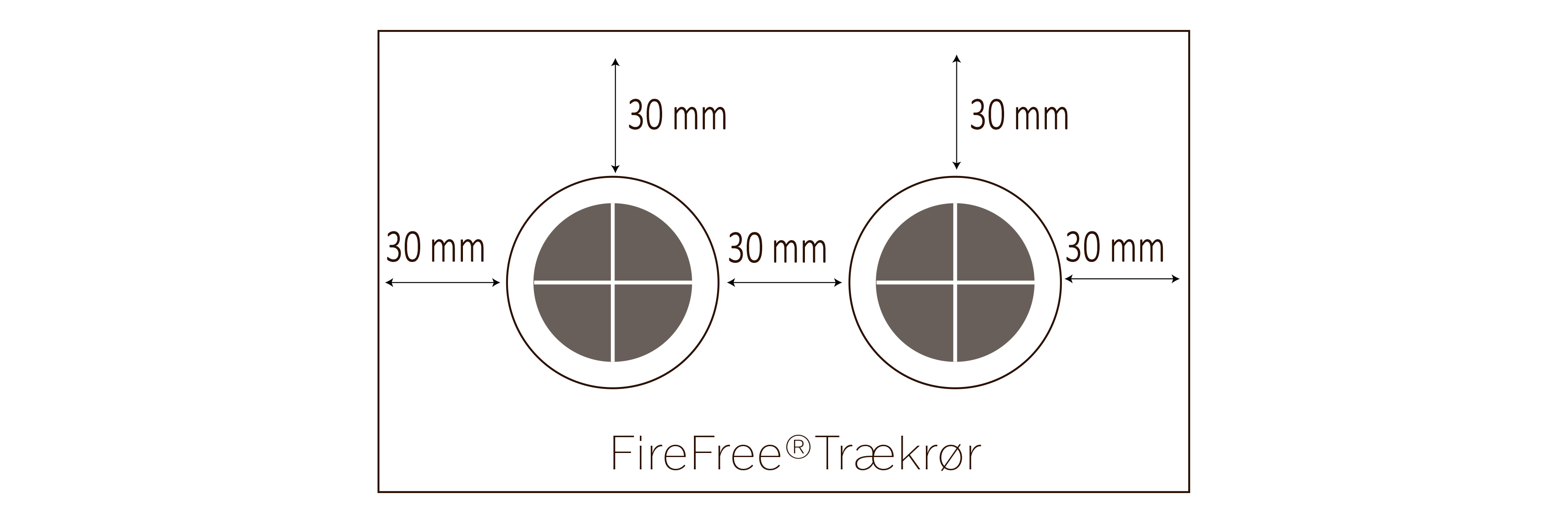 Vigtige respektafstande ved brandlukning med FireFree Trækrør