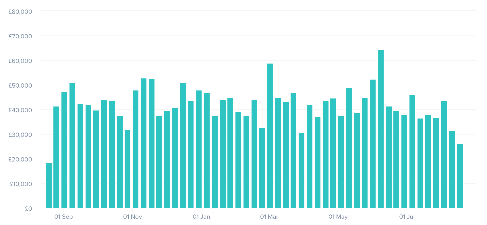 Tailplane Sales Report Output