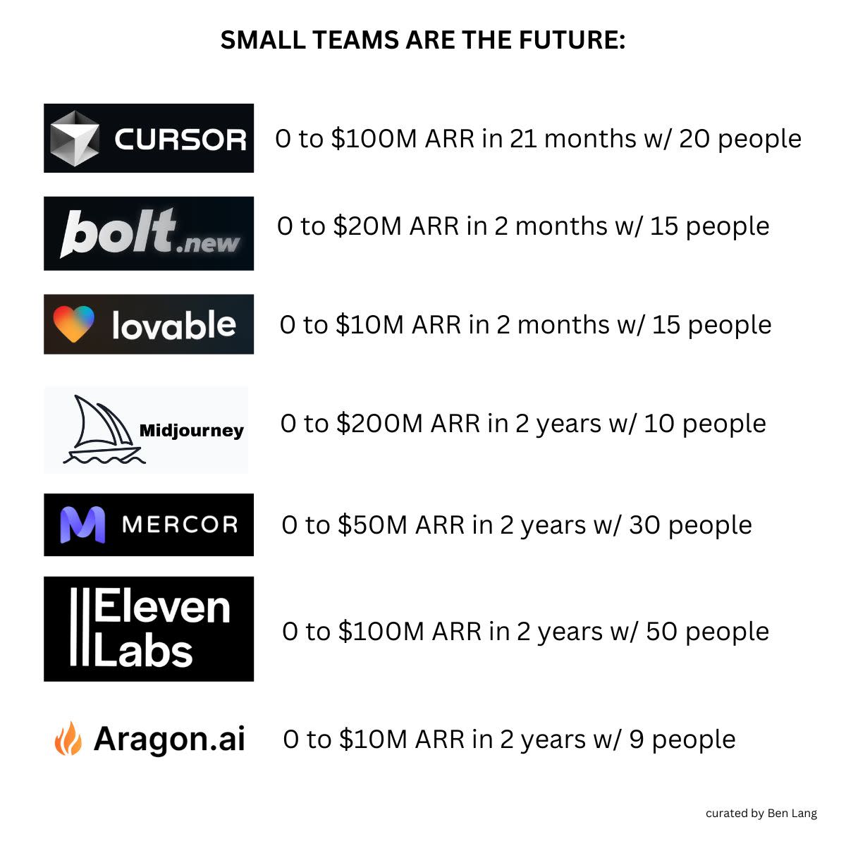 small_teams content image