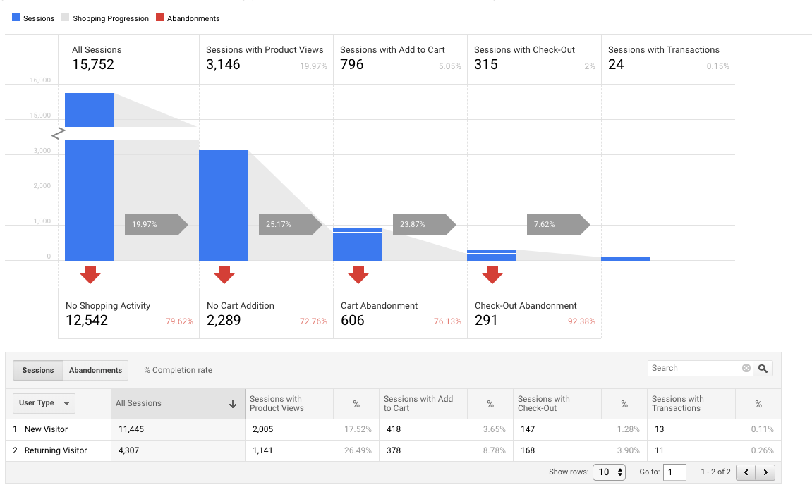 Google Analytics 7