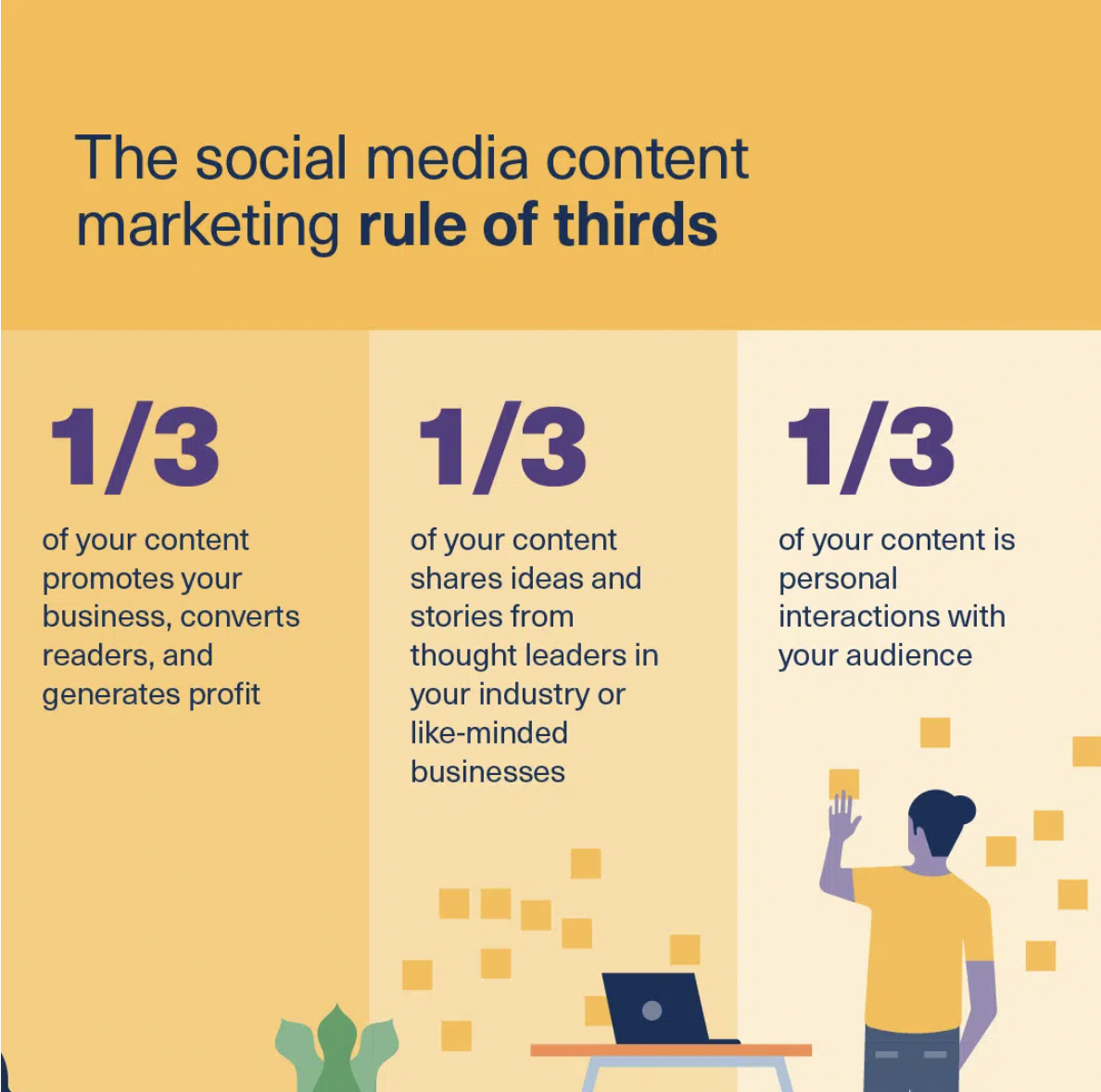 Hootsuite - The Social Media Content Marketing Rule