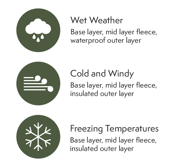 Whatever the weather, know how to layer