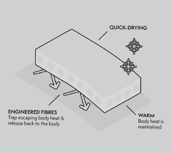 What Is ThermoAir+?