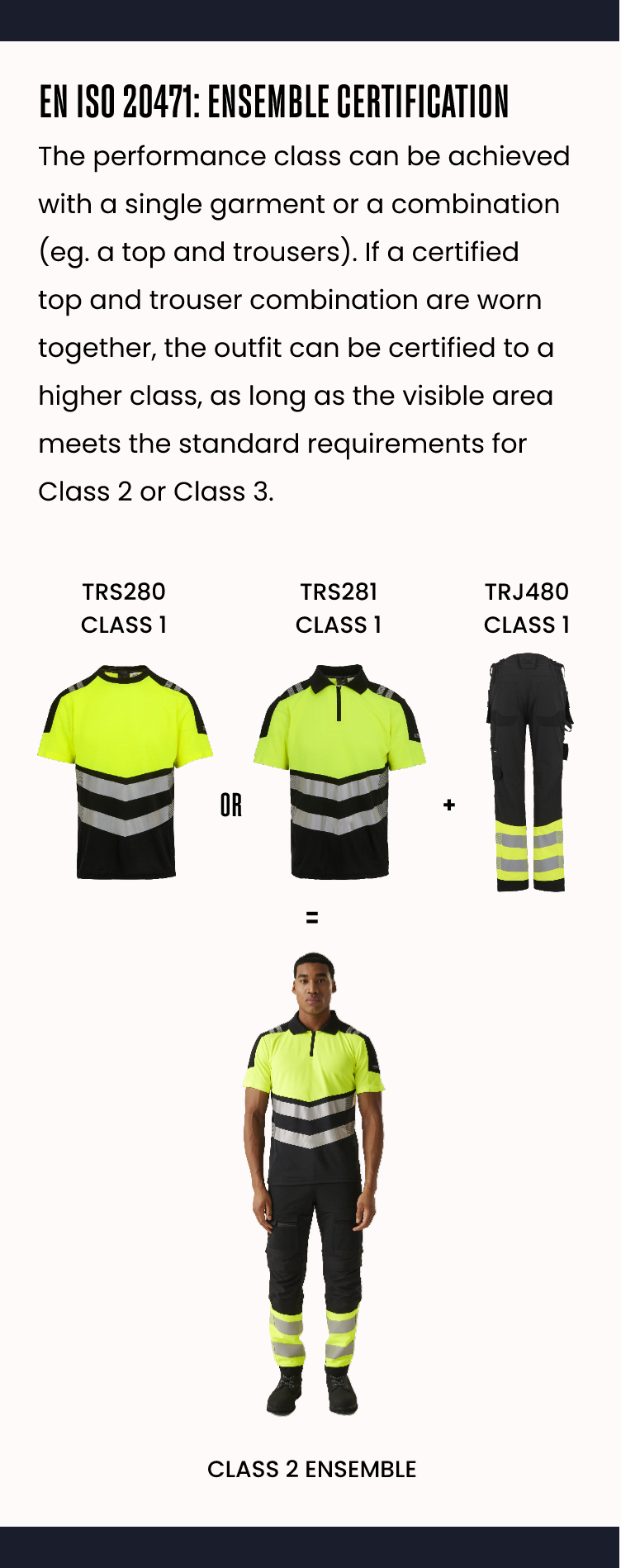 Ensemble Certification