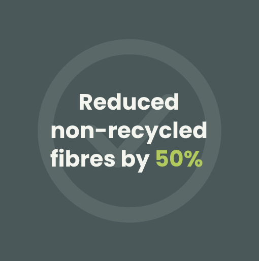 Reduced non-recycled fibres by 50%