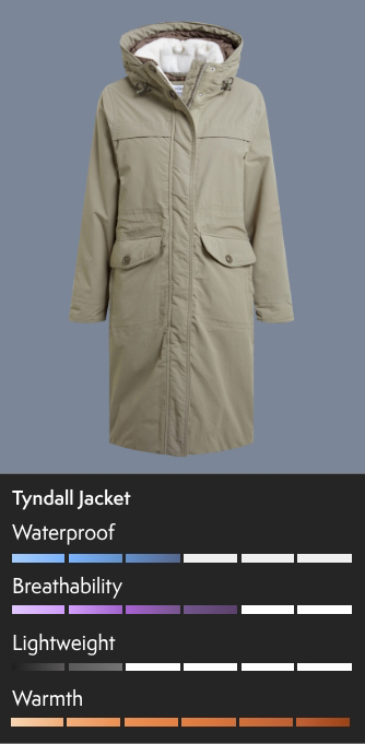 Tyndal Jacket