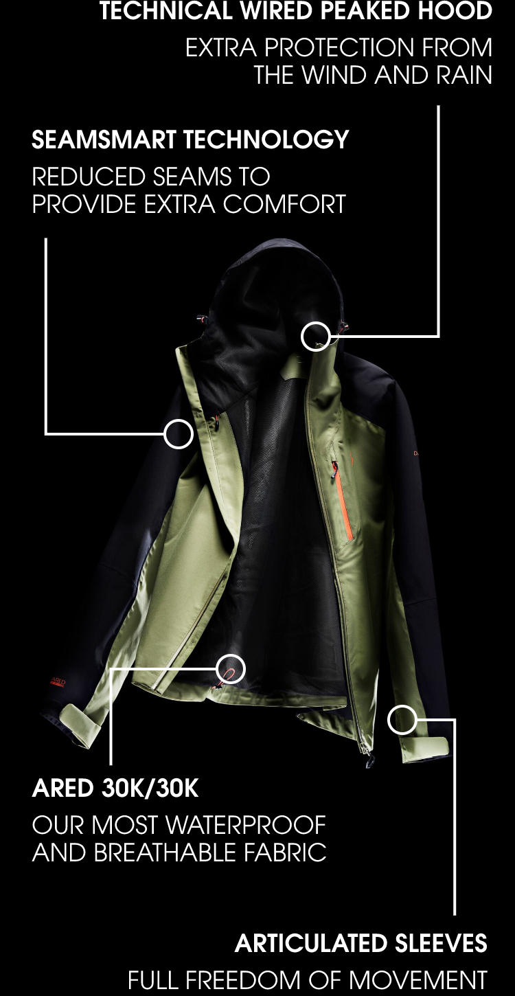 The TORREK Jacket