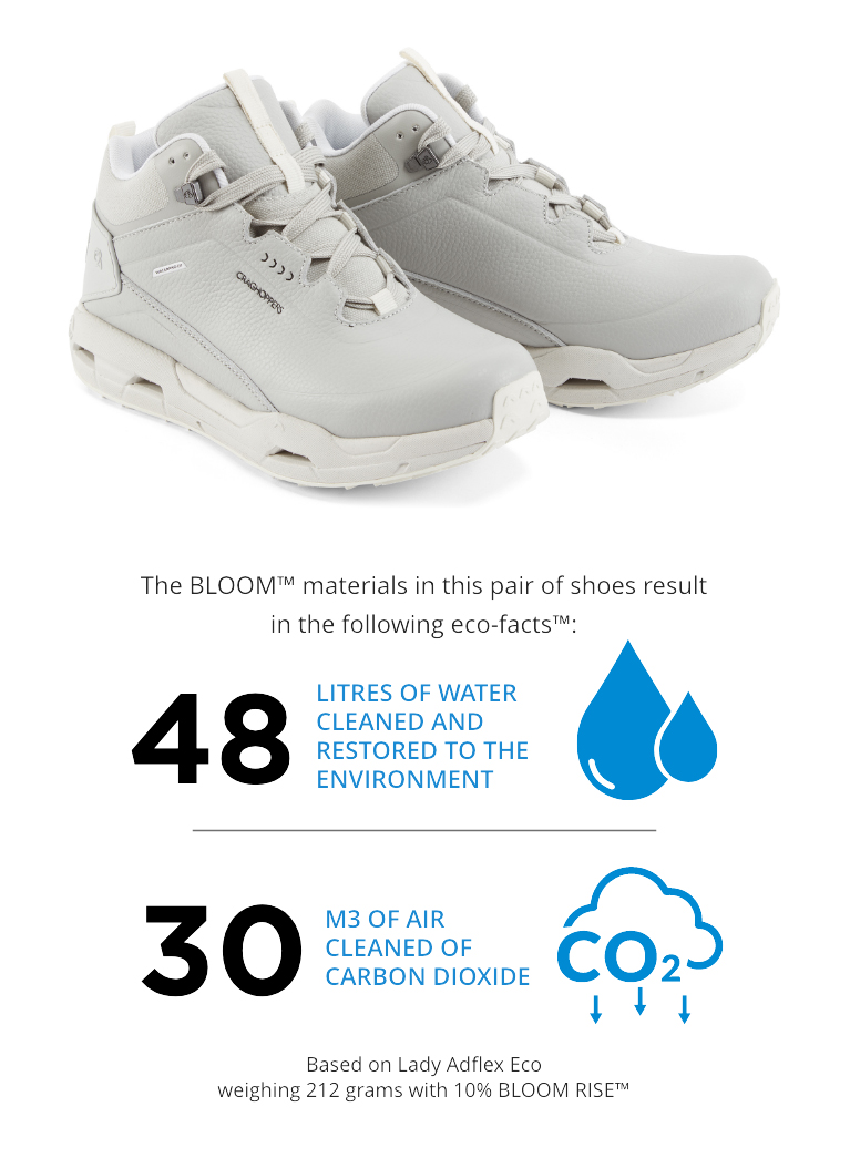 EcoFacts