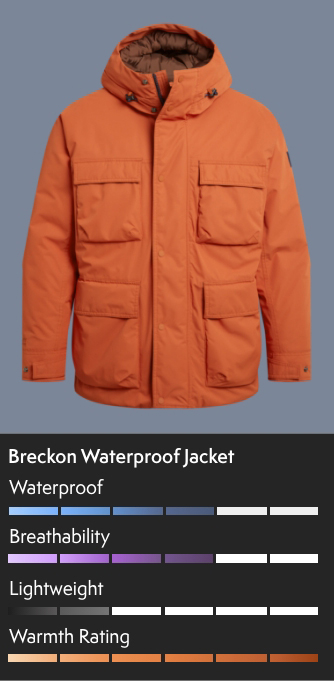 Breckon Waterproof Jacket