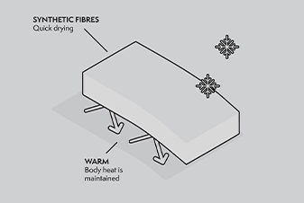 What Is ThermoPro?