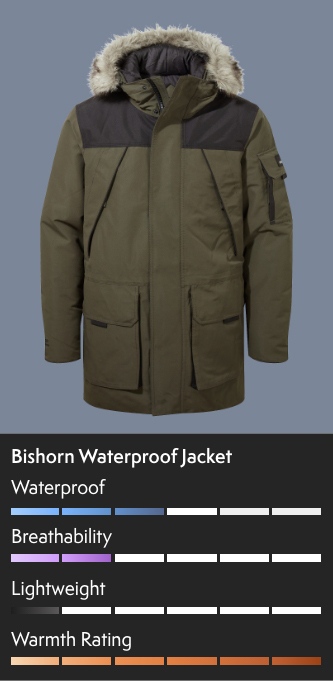 Bishorn Waterproof Jacket