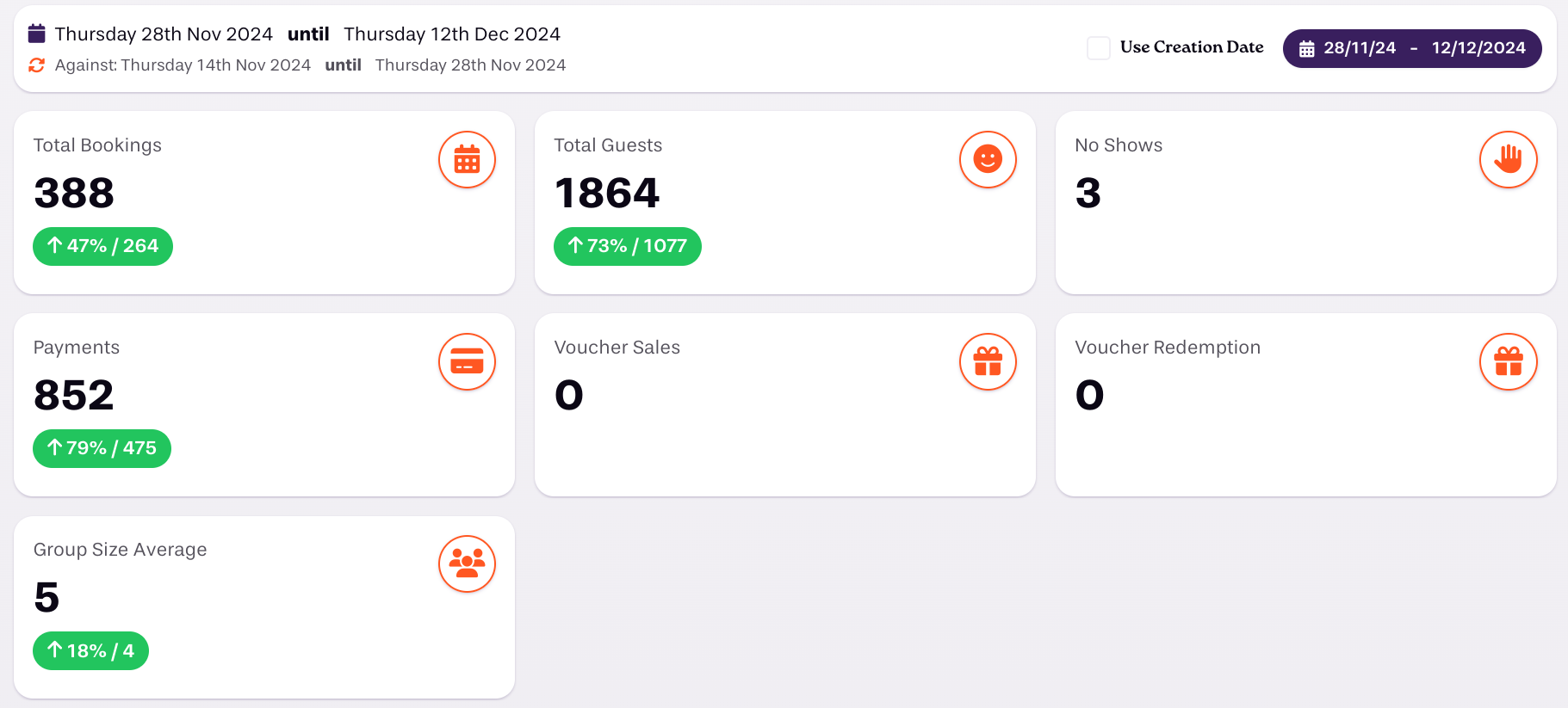 All Time & Date Range Stats