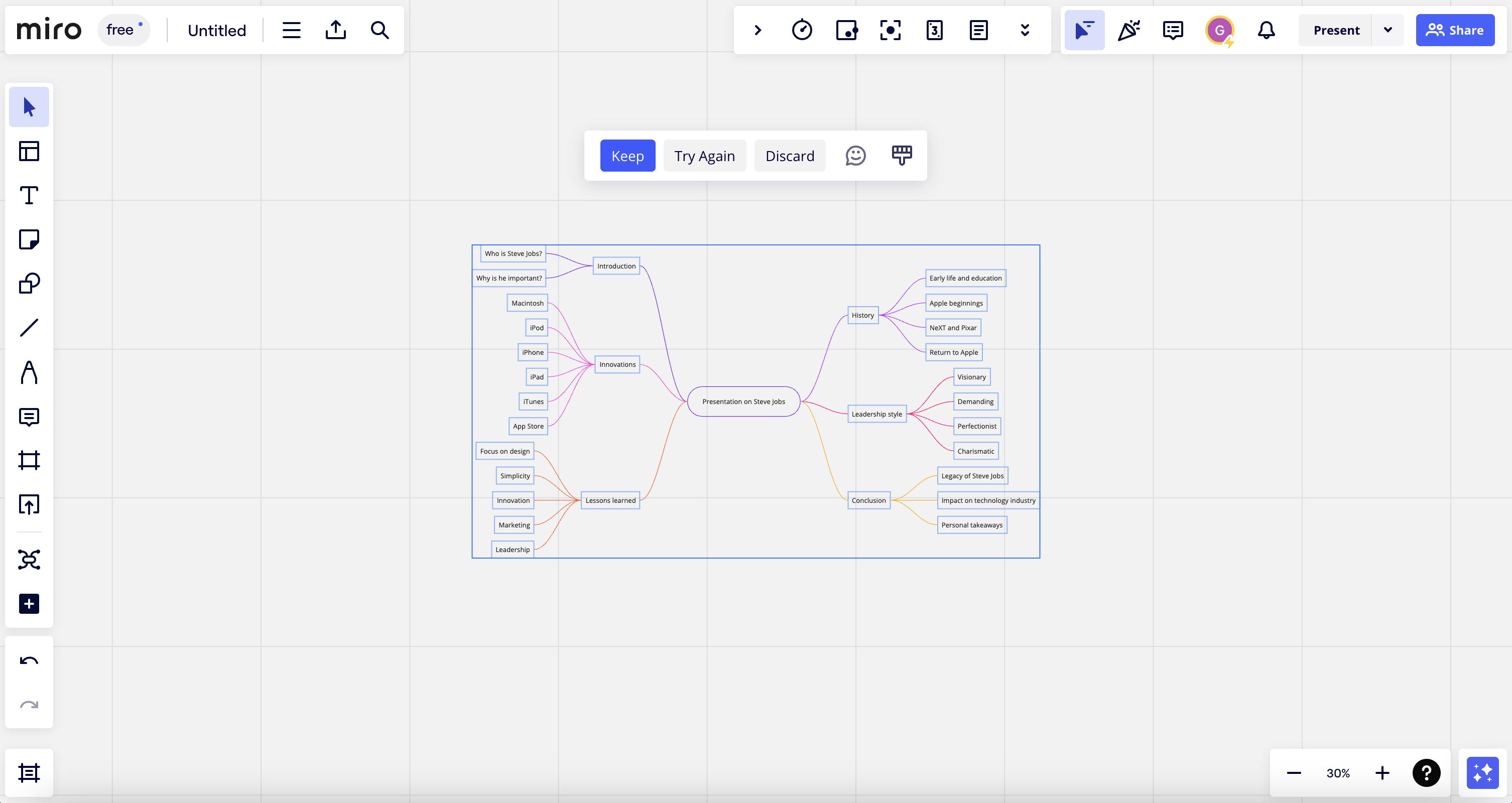 A complete Miro Mind Map made with AI