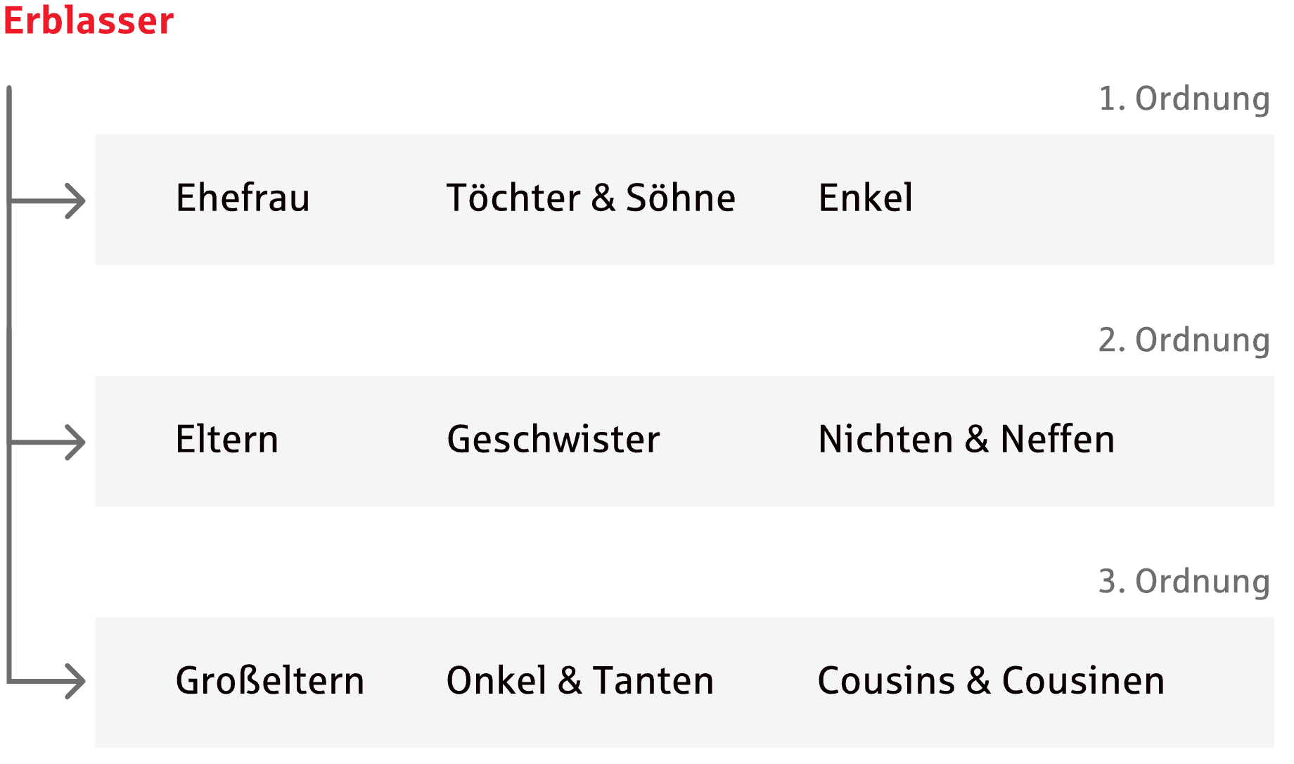 Schne Erbfolge Bei Testament Bildernull