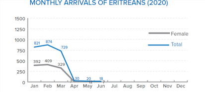 DSR-16-July Arrivals-in-East-Sudan graphx1200
