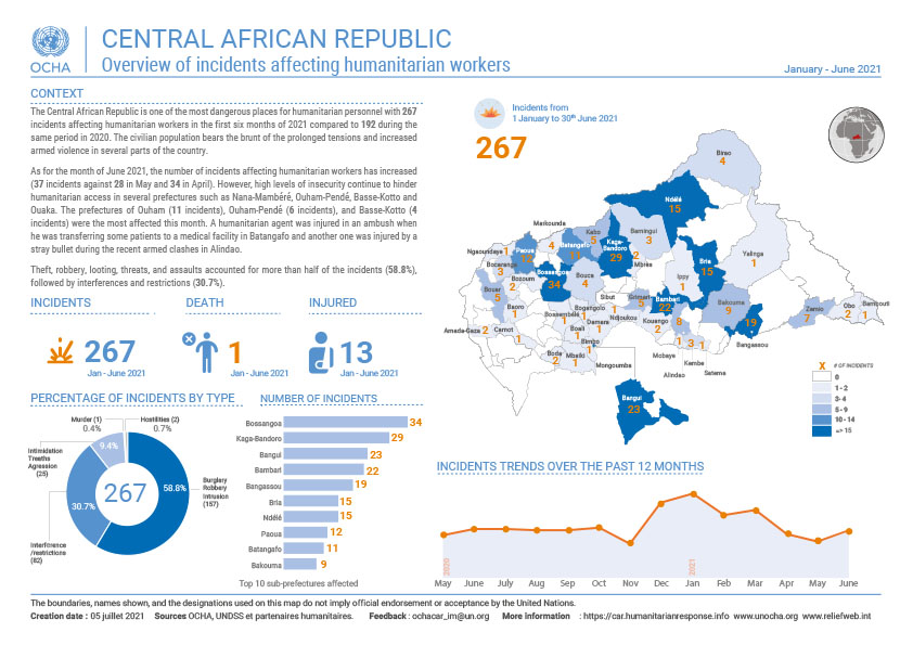Overview of incidents affecting humanitarian workers in June 2021