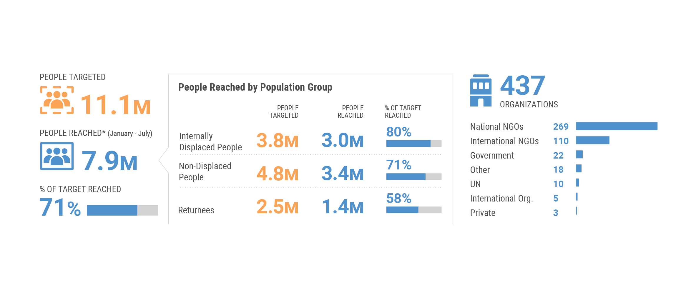 UKRAINE HUMANITARIAN RESPONSE 2023 | Situation Reports