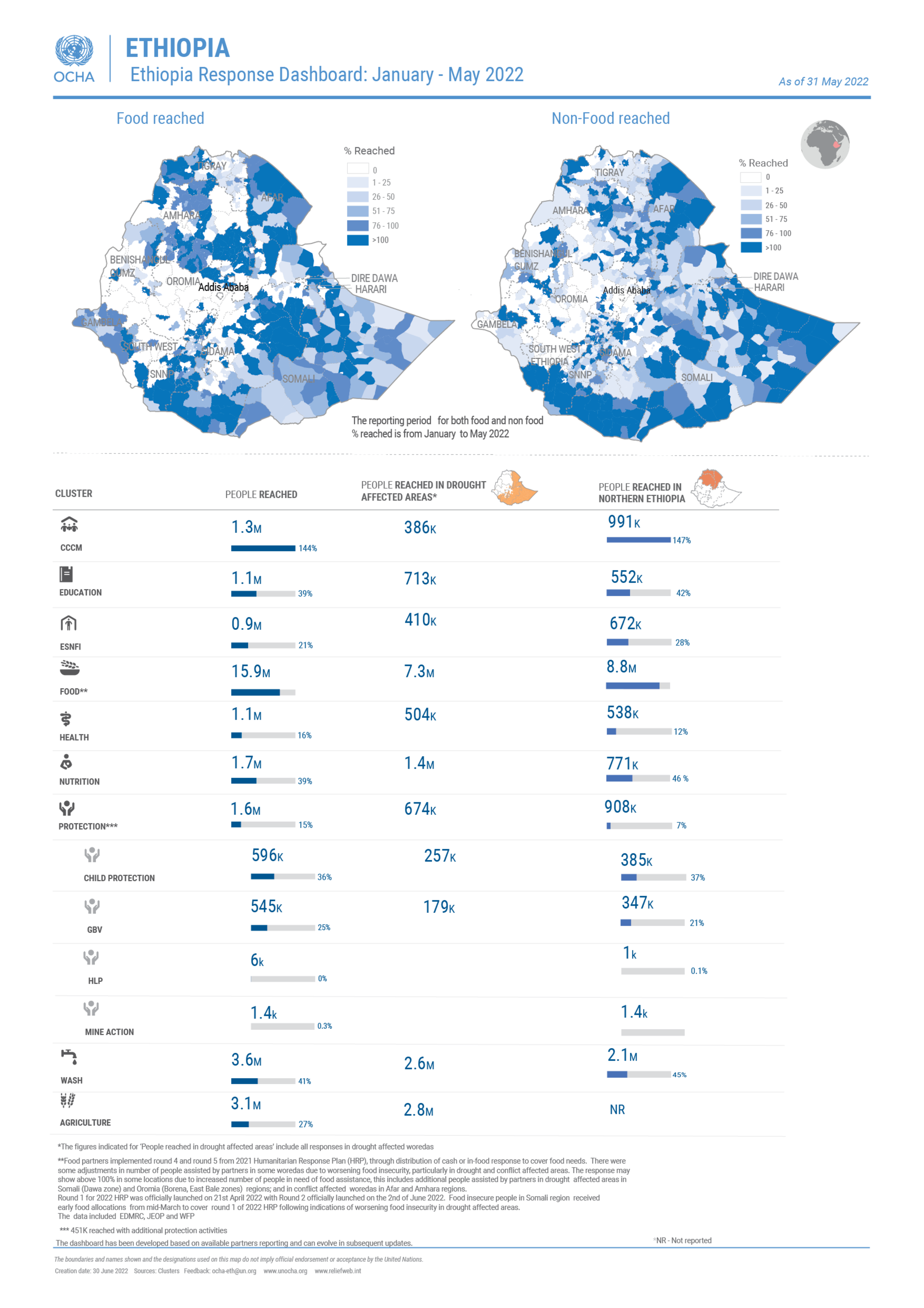 Ethiopia - Ethiopia Response Dashboard: January - May 2022 | Digital ...