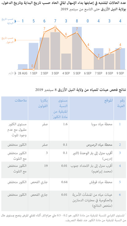 AWD-Suspected ِArabic
