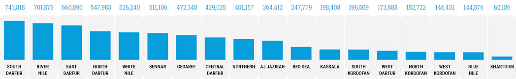 Displacement by state 19Oct23