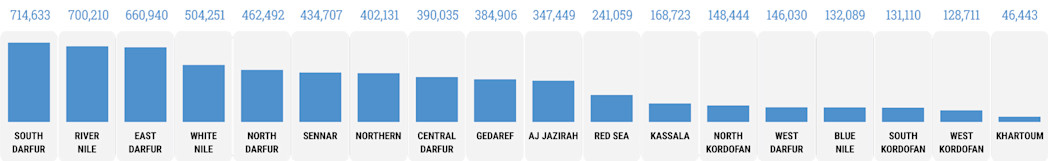 Displacement by state 19Oct23