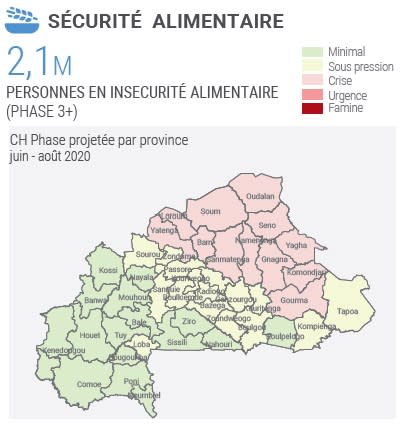 Sécurité alimentaire