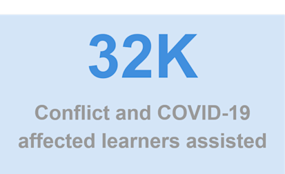 learners assisted