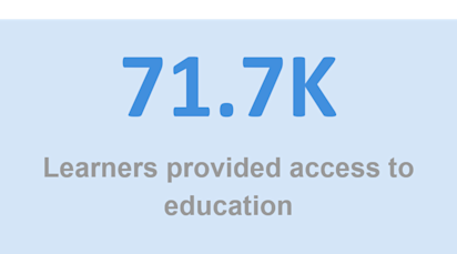 learners assisted