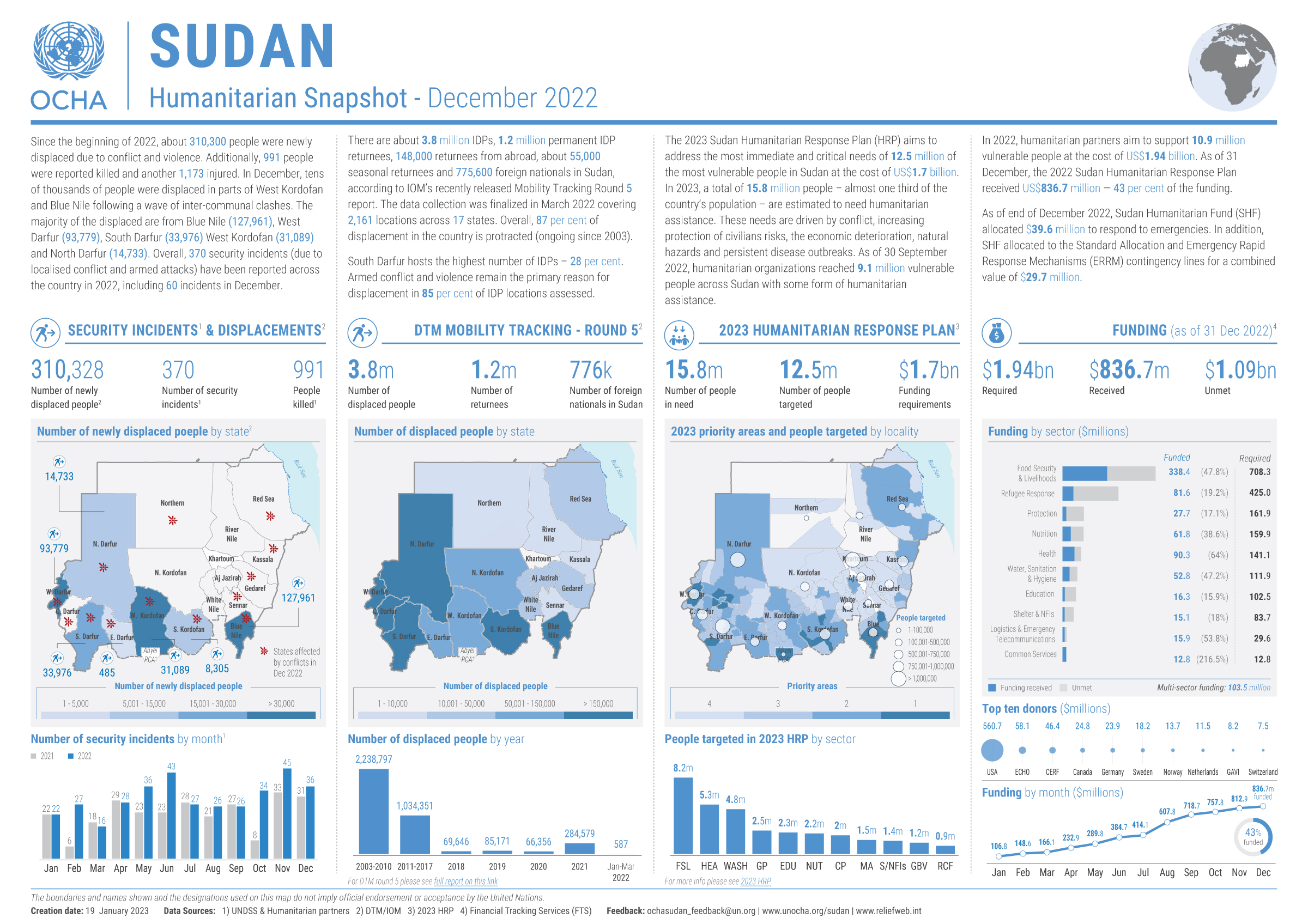 Sudan Sudan Humanitarian Snapshot December 2022 Digital   Sudan Humanitarian Snapshot Dec 2022  3  