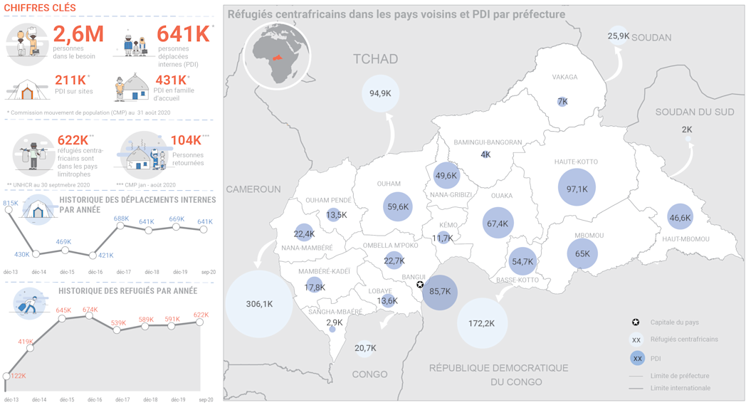 Aperçu des mouvements de population septembre 2020